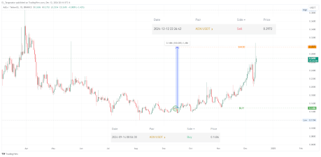 Результат сделки ADX (AdEx) фиксация 1