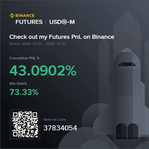 Результат декабря 2025