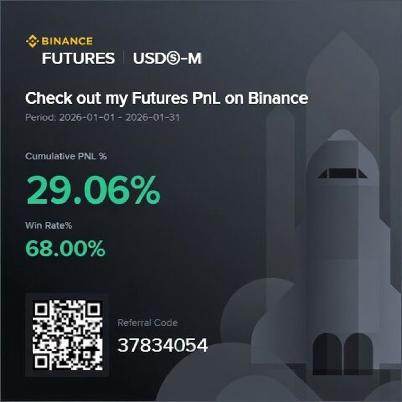 Результат января 2026