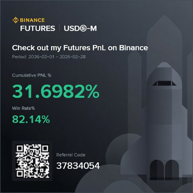 Результат февраля 2026