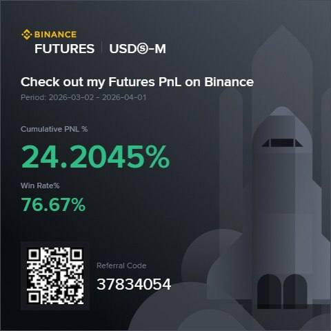 Результат марта 2026